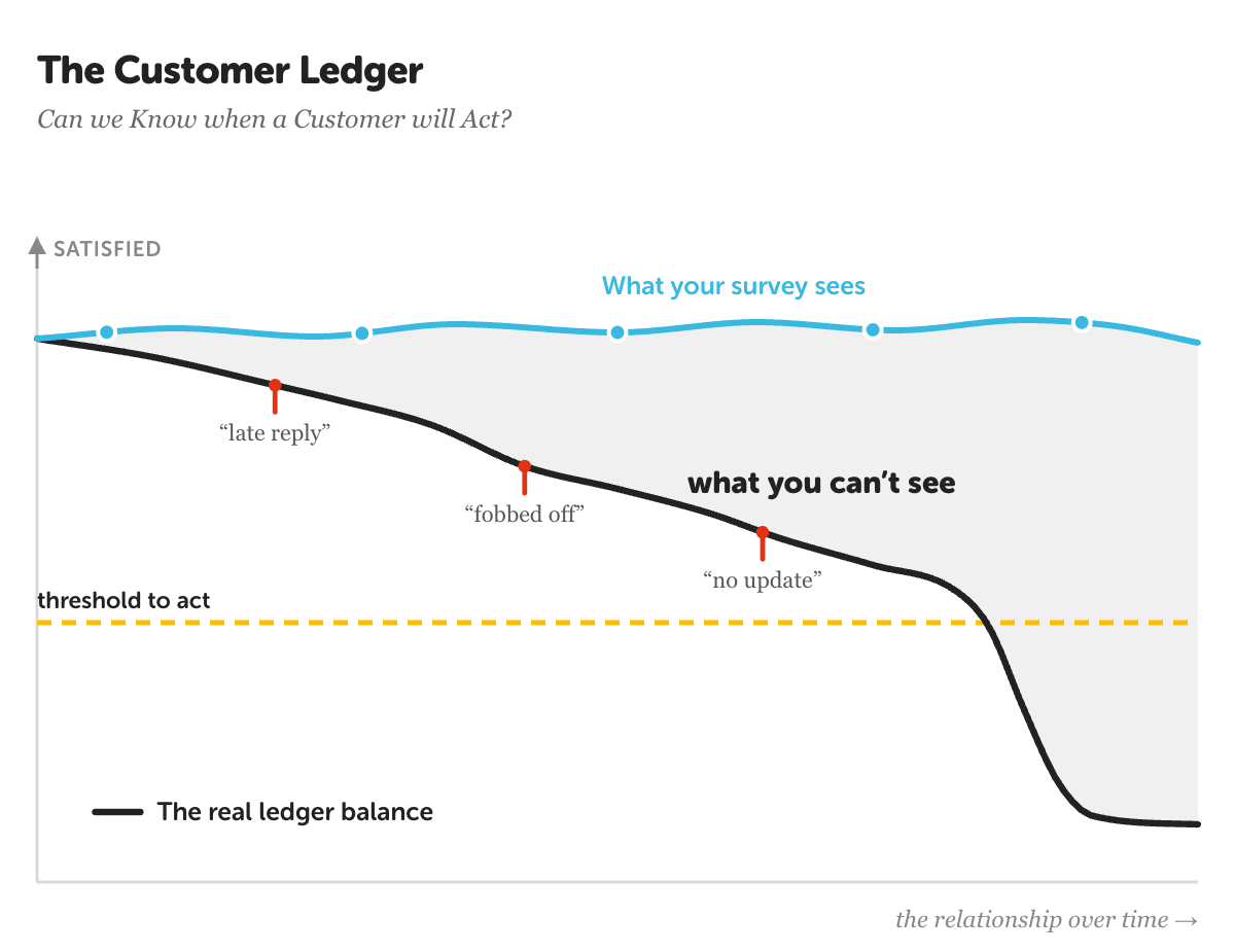 The Customer Ledger - CX Corner 56 (9)
