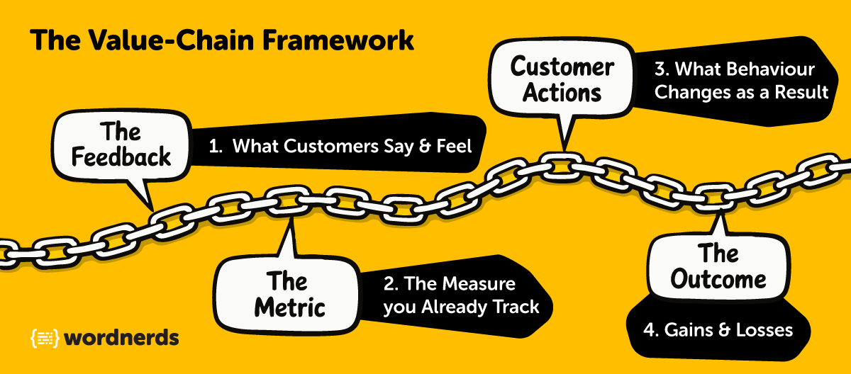 Value-Chain-Framework (1)